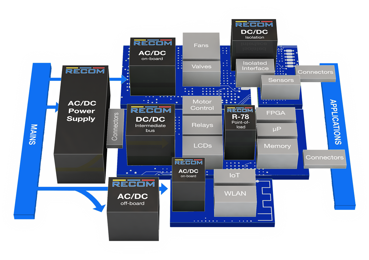 Infographic - RECOM Power AC/DC & DC/DC Modular Solutions
